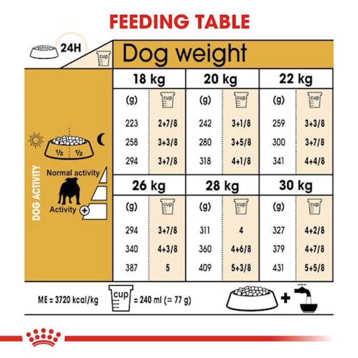 ROYAL CANIN BULLDOG 12K XIRA TROFI SKuLOu